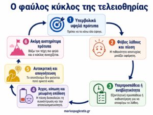 Ο φαύλος κύκλος της τελειοθηρίας: υψηλά πρότυπα, πίεση, μειωμένη απόδοση και αυτοκριτική