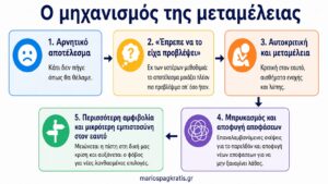 μηχανισμός μεταμέλειας, metameleia